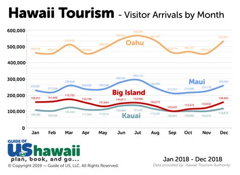 best months to visit maui.